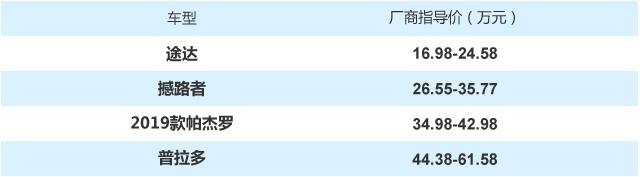 实用的大玩具 20-50万各区间全地形SUV推荐