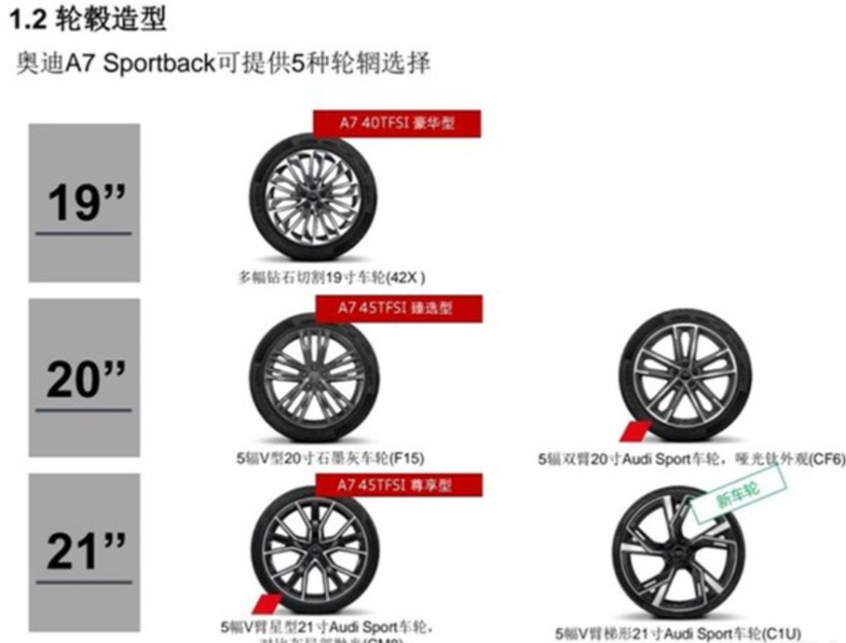 奥迪A7