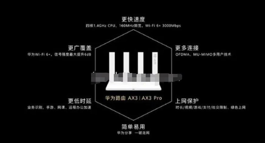 华为发布AX3系列：全球首个WiFi 6+智能路由器