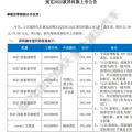 新车资讯：别克2022款昂科旗疑似售价 27.99万起售