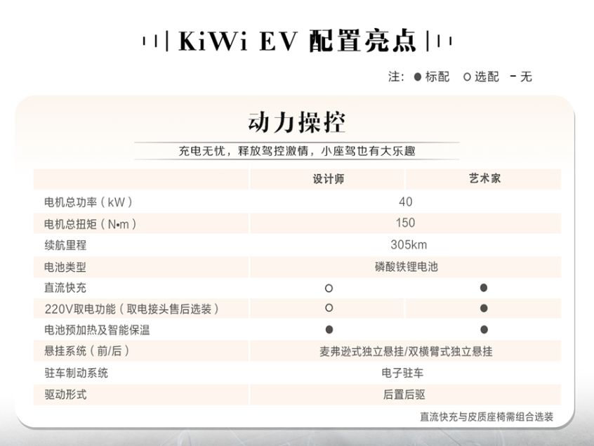 宝骏KiWi EV配置曝光 宏光MINIEV小心了