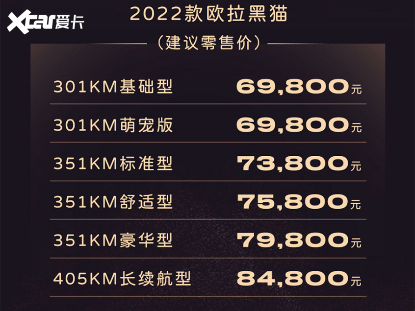 新款黑猫/白猫小野猫版上市 6.98万元起