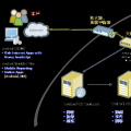 由IBM SoftLayer基础设施支持的混合云将为Shop Direct提供按需计算