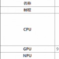 科技资讯:天玑1000plus和麒麟820哪个好