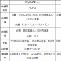 科技资讯:华为P4OPro和三星s20UItra拍照哪个好