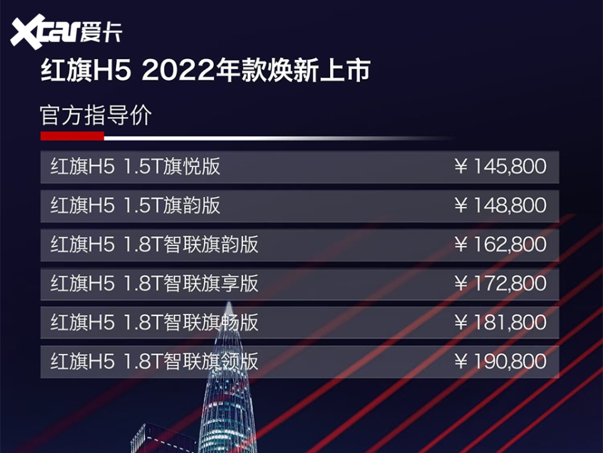 新款红旗H5/HS5/HS7上市