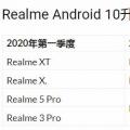 RealmeAndroid10升级时间表宣布这些手机将首先获得它