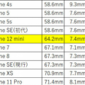 新iPhone12系列出现四款机型