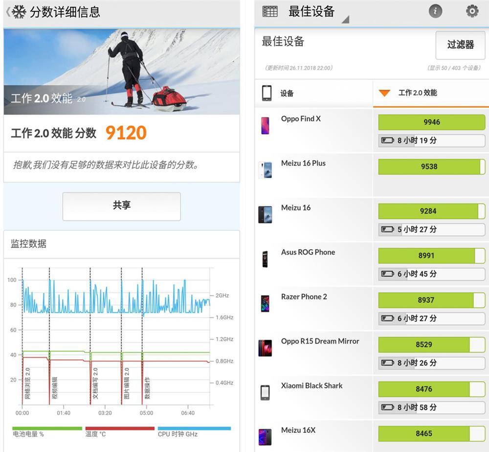 红魔Mars电竞手机评测：10G内存加持的性能怪兽的照片 - 22