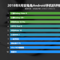 安兔兔发布2018年8月安卓手机好评榜
