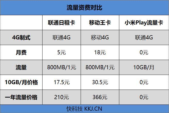 小米Play评测，1年120G流量免费用！的照片 - 24