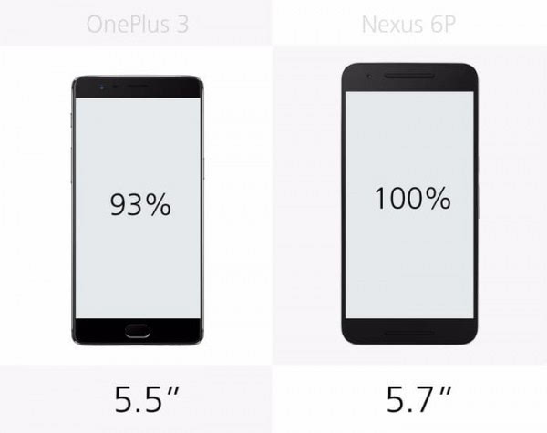 现在买一加3还是过几个月买Nexus  6P？的照片 - 7