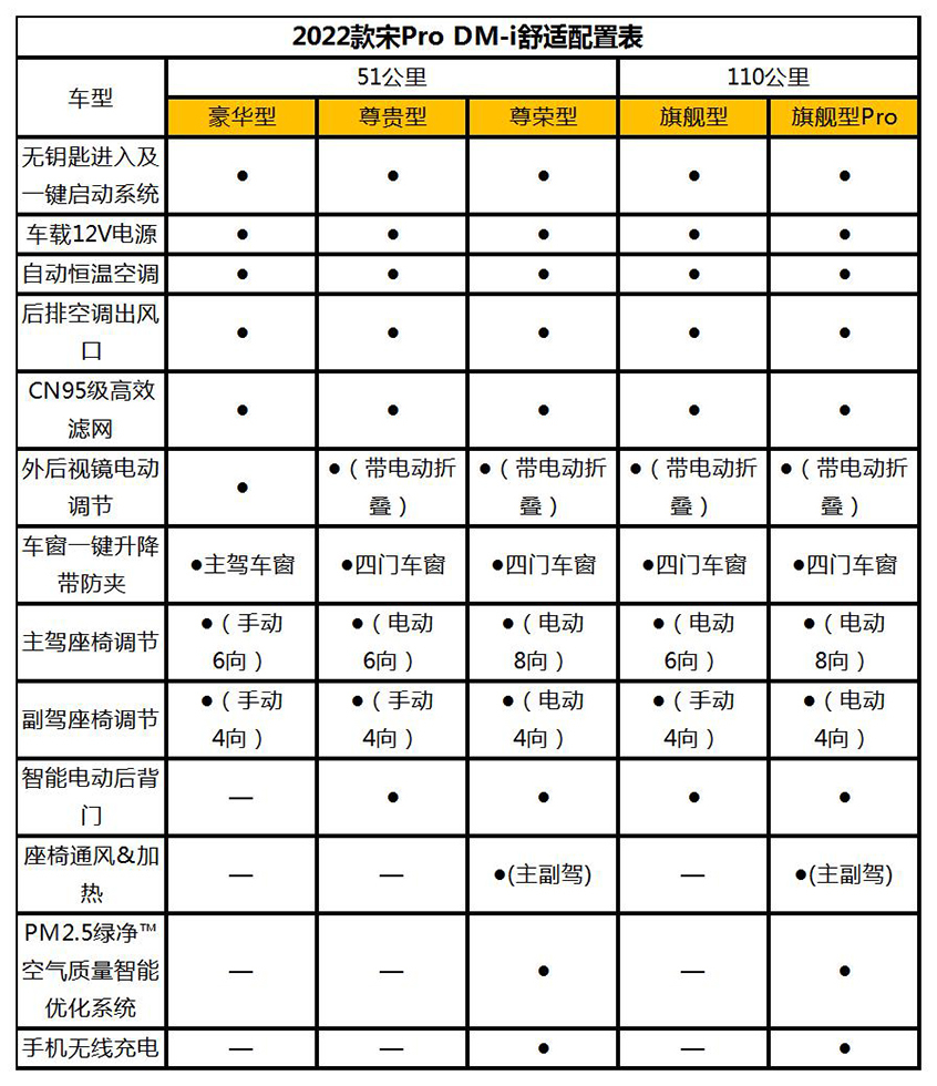 比亚迪宋Pro  DM-i配置 将11月30日预售