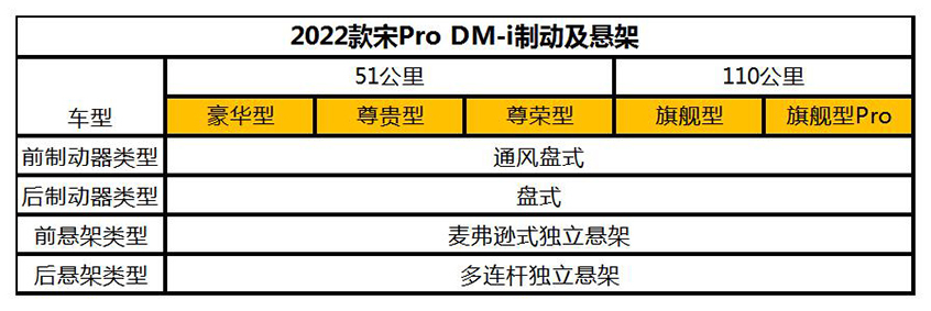 比亚迪宋pro dmi配置表图片