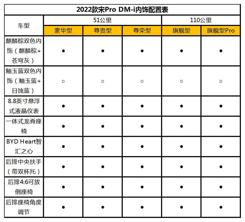 比亚迪宋Pro  DM-i配置 将11月30日预售