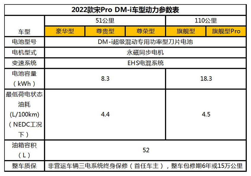 比亚迪宋Pro  DM-i配置 将11月30日预售