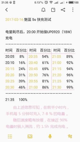 魅蓝5s 上手简评与开箱对比：18W快充已成标配的照片 - 25