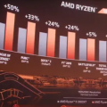 AMD宣布Ryzen5000系列台式机处理器采用最新的Zen3微架构