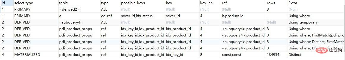 SQL 性能实战来了机不可失！