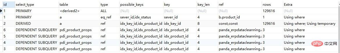 SQL 性能实战来了机不可失！