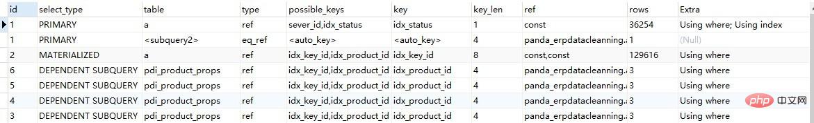 SQL 性能实战来了机不可失！