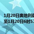 1月20日奥地利萨尔茨堡州疫情最新消息-截至萨尔茨堡州截至1月20日6时57分(北京时间）疫情数据统计