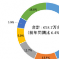 2020年第三季度智能手机市场出货量报告