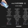 Vivo X50 Pro即将上市 这就是所谓的规范