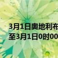 3月1日奥地利布尔根兰州疫情最新消息-截至布尔根兰州截至3月1日0时00分(北京时间）疫情数据统计