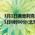 3月1日奥地利克恩顿州疫情最新消息-截至克恩顿州截至3月1日0时00分(北京时间）疫情数据统计