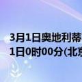 3月1日奥地利蒂罗尔州疫情最新消息-截至蒂罗尔州截至3月1日0时00分(北京时间）疫情数据统计