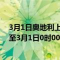 3月1日奥地利上奥地利州疫情最新消息-截至上奥地利州截至3月1日0时00分(北京时间）疫情数据统计