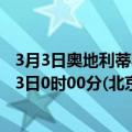 3月3日奥地利蒂罗尔州疫情最新消息-截至蒂罗尔州截至3月3日0时00分(北京时间）疫情数据统计