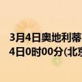 3月4日奥地利蒂罗尔州疫情最新消息-截至蒂罗尔州截至3月4日0时00分(北京时间）疫情数据统计