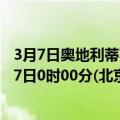 3月7日奥地利蒂罗尔州疫情最新消息-截至蒂罗尔州截至3月7日0时00分(北京时间）疫情数据统计