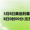 3月8日奥地利蒂罗尔州疫情最新消息-截至蒂罗尔州截至3月8日0时00分(北京时间）疫情数据统计