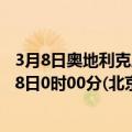 3月8日奥地利克恩顿州疫情最新消息-截至克恩顿州截至3月8日0时00分(北京时间）疫情数据统计