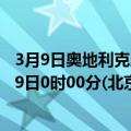 3月9日奥地利克恩顿州疫情最新消息-截至克恩顿州截至3月9日0时00分(北京时间）疫情数据统计