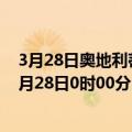 3月28日奥地利蒂罗尔州疫情最新消息-截至蒂罗尔州截至3月28日0时00分(北京时间）疫情数据统计