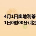 4月1日奥地利蒂罗尔州疫情最新消息-截至蒂罗尔州截至4月1日0时00分(北京时间）疫情数据统计