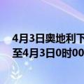 4月3日奥地利下奥地利州疫情最新消息-截至下奥地利州截至4月3日0时00分(北京时间）疫情数据统计