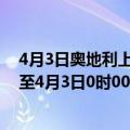 4月3日奥地利上奥地利州疫情最新消息-截至上奥地利州截至4月3日0时00分(北京时间）疫情数据统计