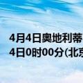 4月4日奥地利蒂罗尔州疫情最新消息-截至蒂罗尔州截至4月4日0时00分(北京时间）疫情数据统计