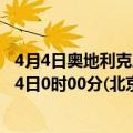 4月4日奥地利克恩顿州疫情最新消息-截至克恩顿州截至4月4日0时00分(北京时间）疫情数据统计