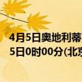 4月5日奥地利蒂罗尔州疫情最新消息-截至蒂罗尔州截至4月5日0时00分(北京时间）疫情数据统计