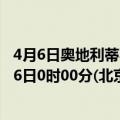 4月6日奥地利蒂罗尔州疫情最新消息-截至蒂罗尔州截至4月6日0时00分(北京时间）疫情数据统计