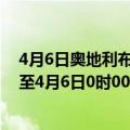 4月6日奥地利布尔根兰州疫情最新消息-截至布尔根兰州截至4月6日0时00分(北京时间）疫情数据统计