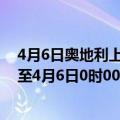 4月6日奥地利上奥地利州疫情最新消息-截至上奥地利州截至4月6日0时00分(北京时间）疫情数据统计