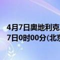 4月7日奥地利克恩顿州疫情最新消息-截至克恩顿州截至4月7日0时00分(北京时间）疫情数据统计