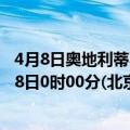 4月8日奥地利蒂罗尔州疫情最新消息-截至蒂罗尔州截至4月8日0时00分(北京时间）疫情数据统计